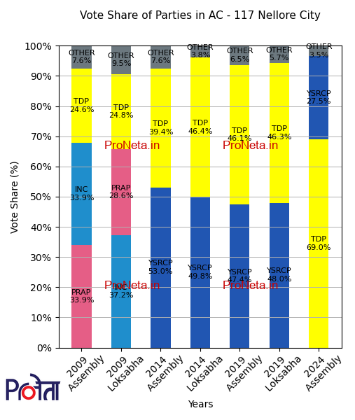 117-Nellore_City-Assembly-constituency.p